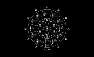 Circle of Fifths: What it is and How to Use it – Blog